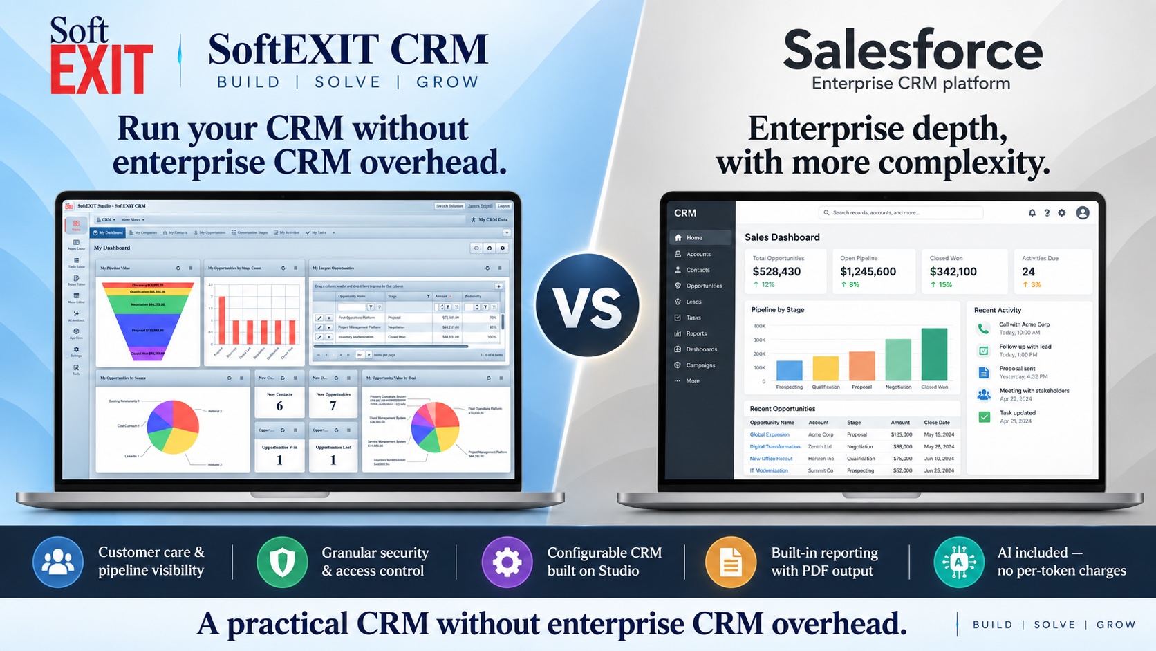 SoftEXIT Studio vs Salesforce