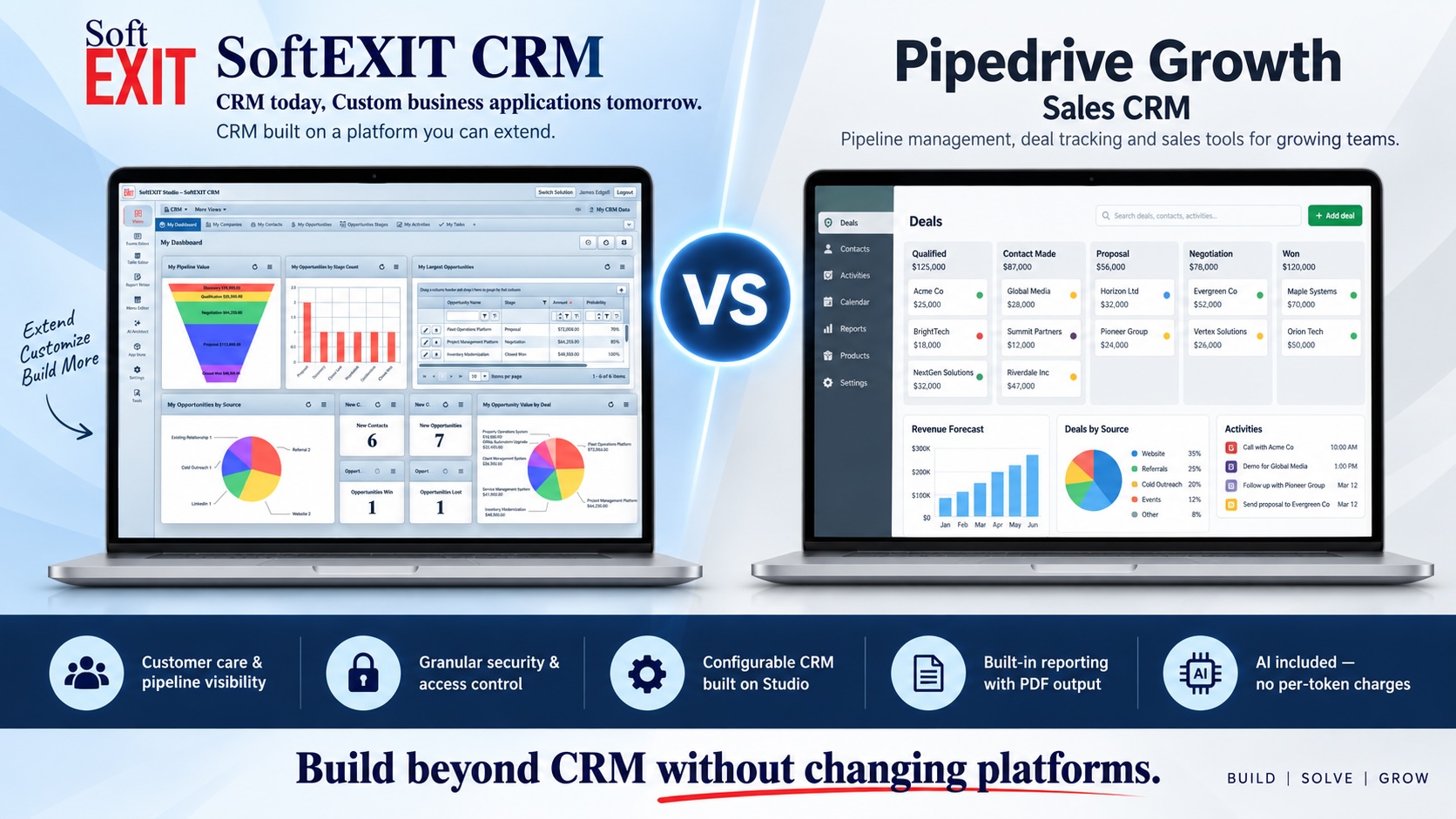 SoftEXIT vs Pipedrive