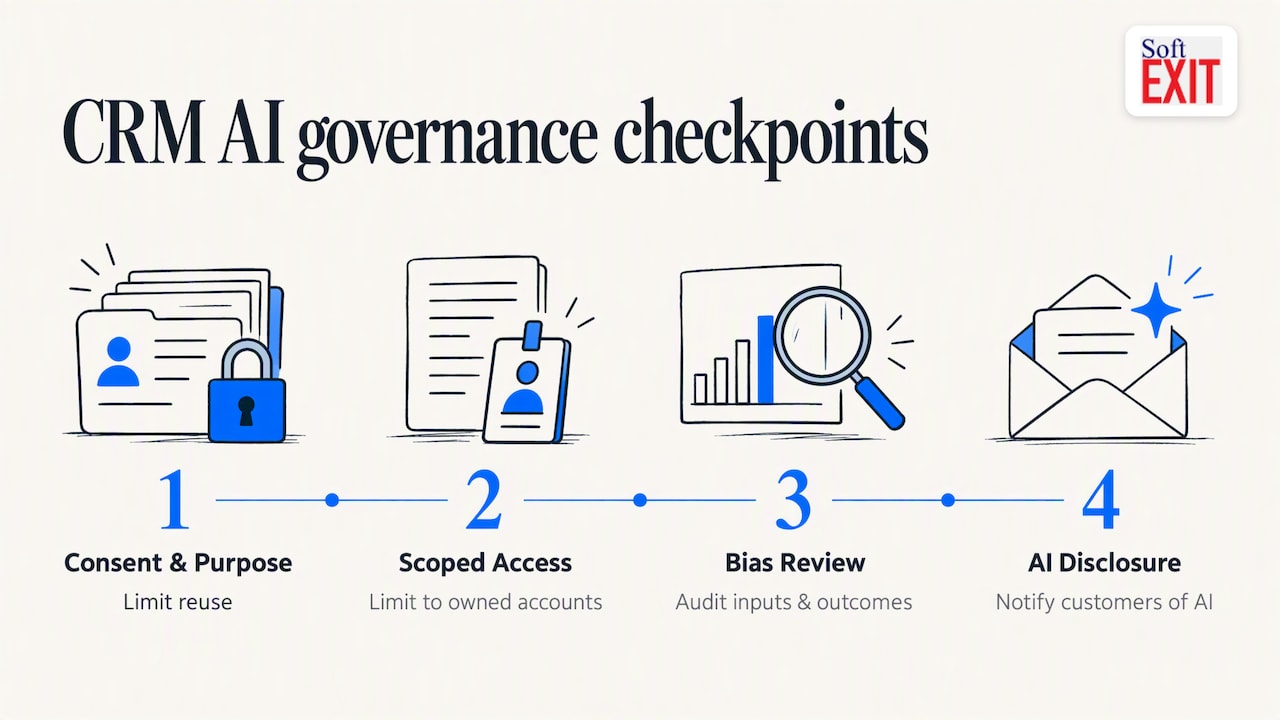 Four AI CRM governance controls