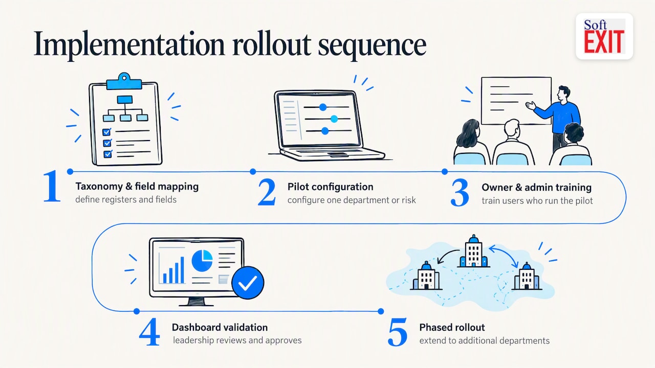 Five stages of a risk software rollout