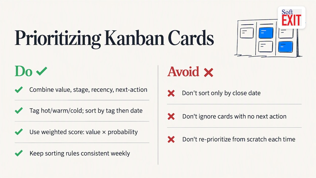 Strategies for prioritizing and sorting opportunities within cards — overview diagram