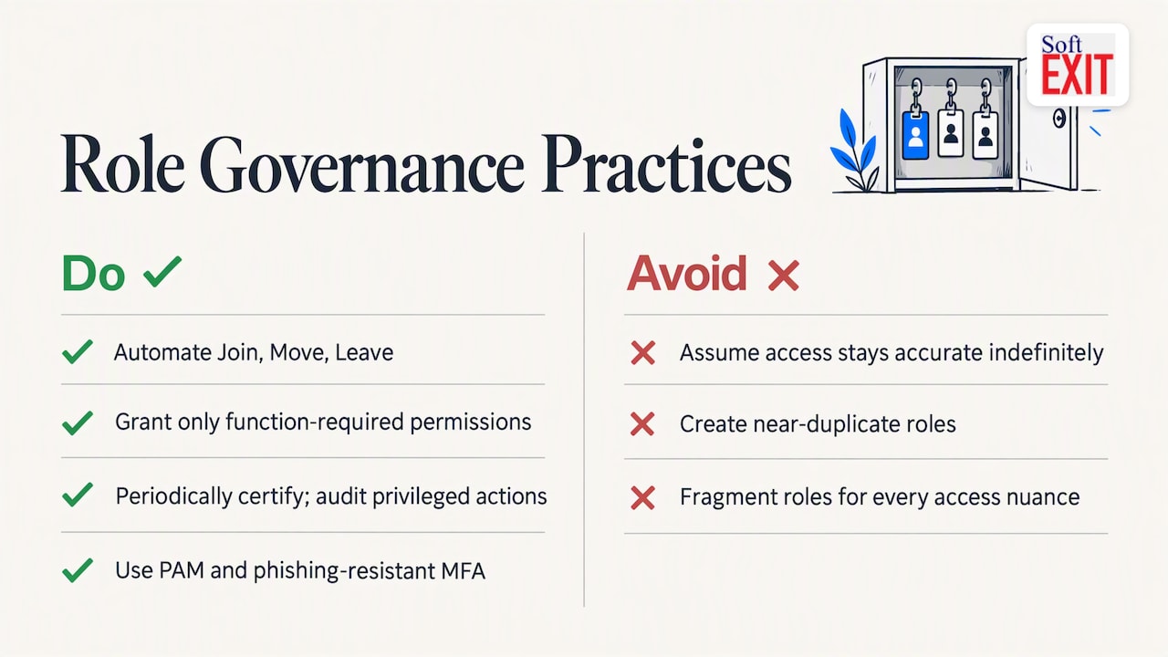 Implementing RBAC: governance, lifecycle, and auditing — overview diagram