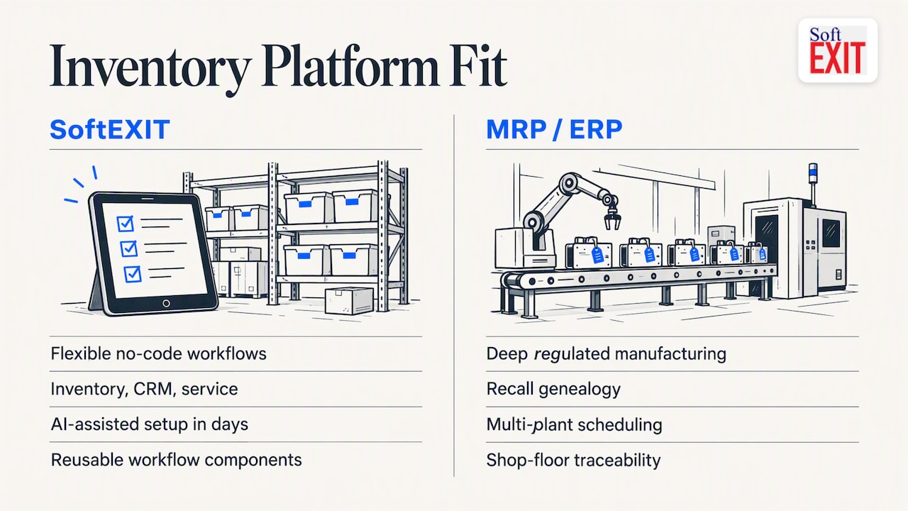 How SoftEXIT Fits the Inventory Replacement Job — overview diagram