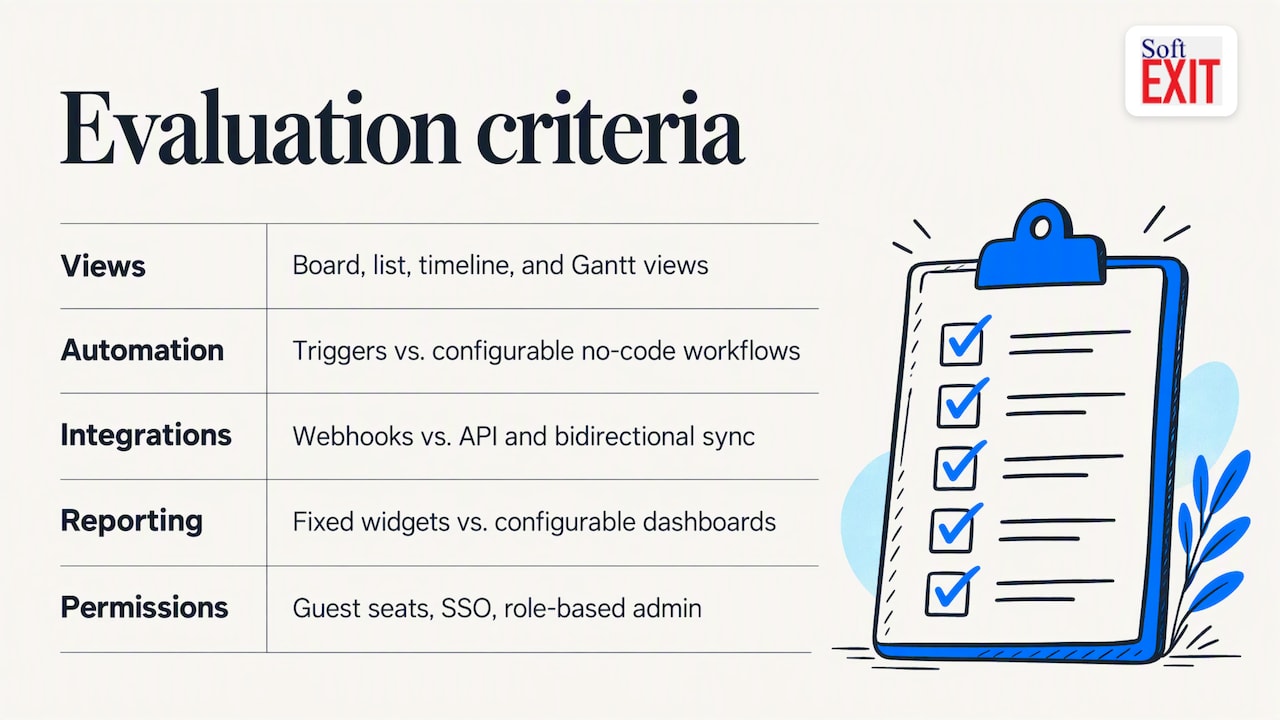 Five criteria for evaluating project management tools