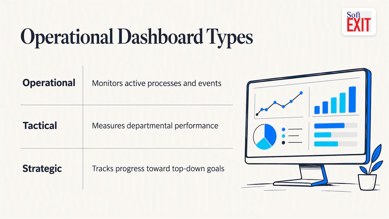 What operational dashboards actually are — overview diagram