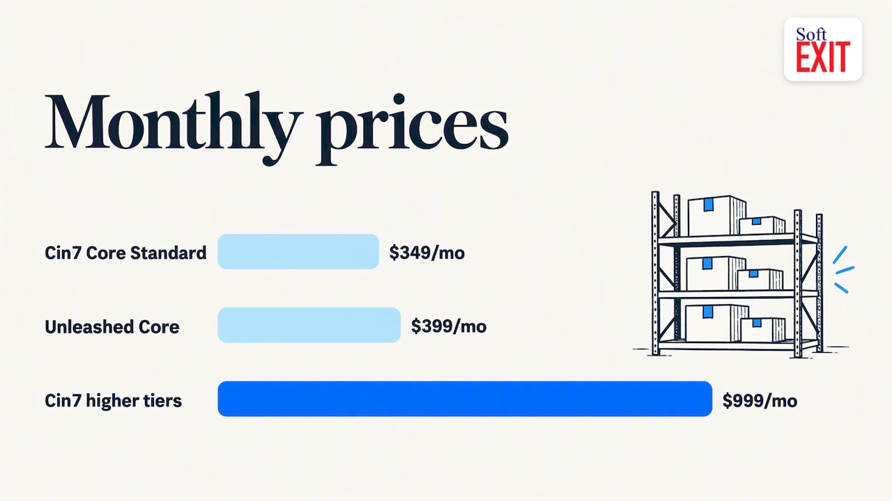 Cin7 and Unleashed prices and fit compared