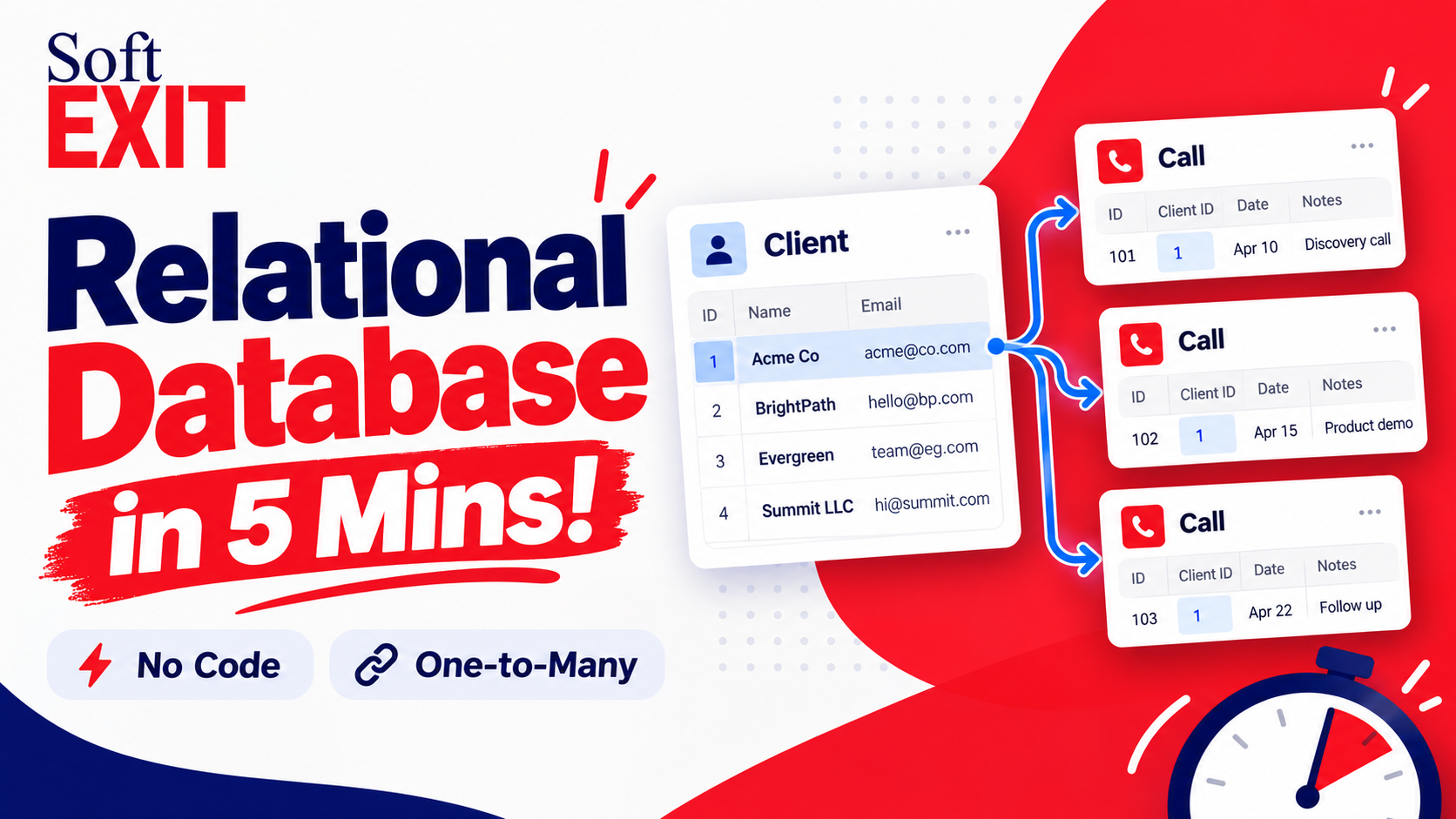 Relational Database in under 5 minutes