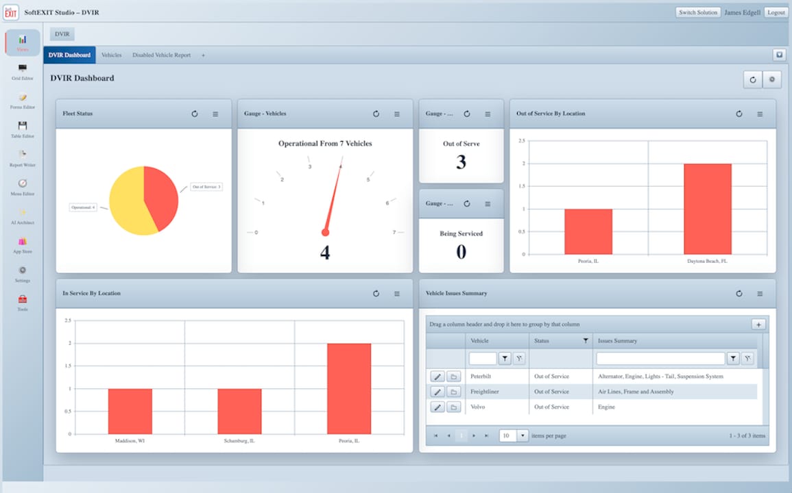 A DVIR dashboard screenshot