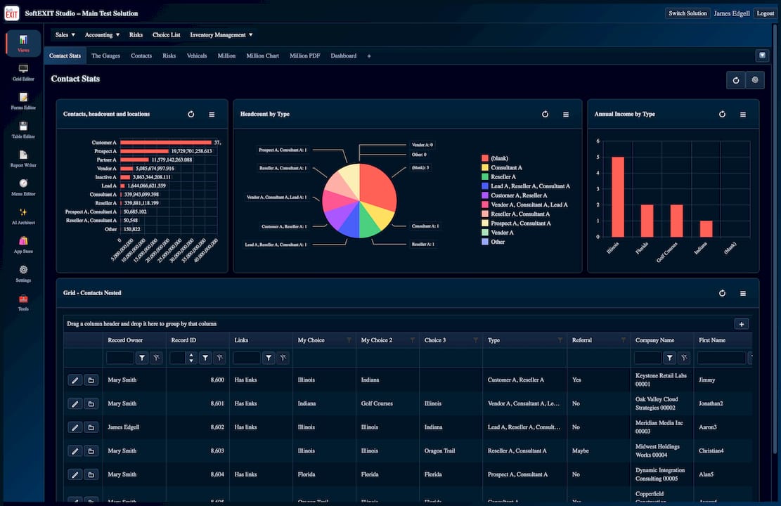 a CRM dashboard with several charts and a grid