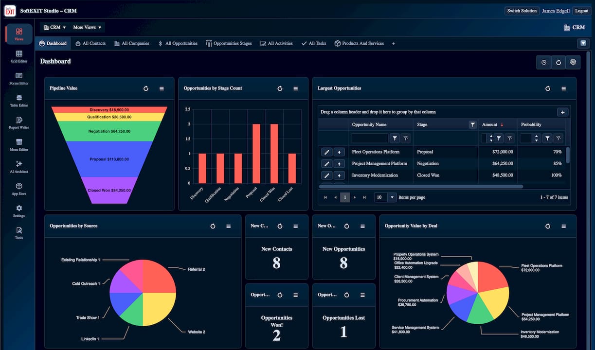 Showing a SoftEXIT CRM dashboard